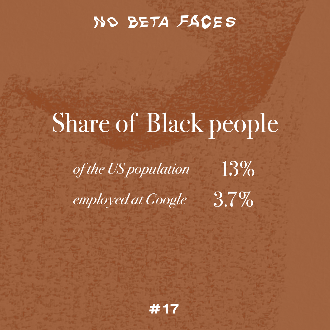 Share of Black people, of the US population 13%, employed at Google 3.7%