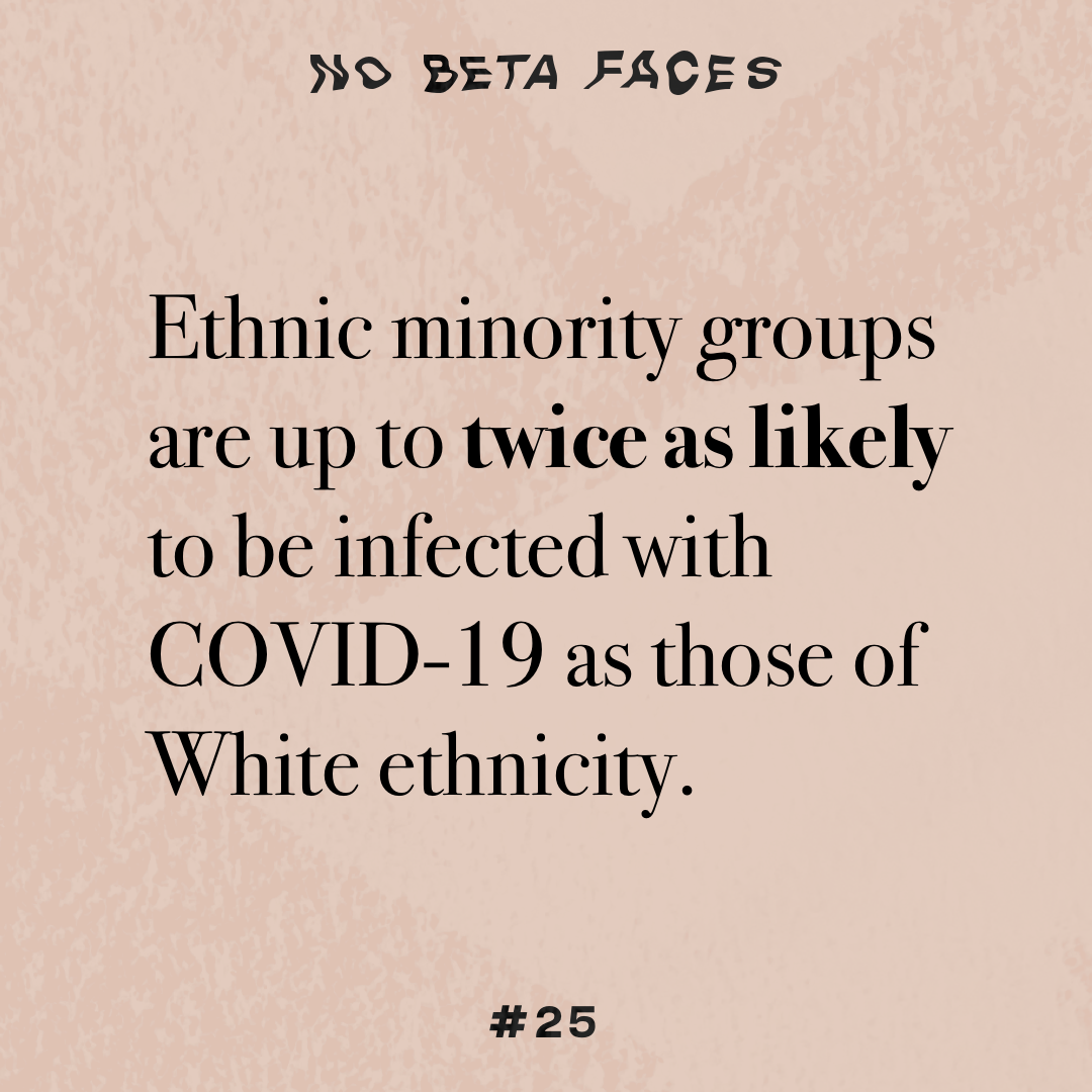 Ethnic minority groups are up to twice as likely to be infected with COVID-19 as those of White ethnicity.