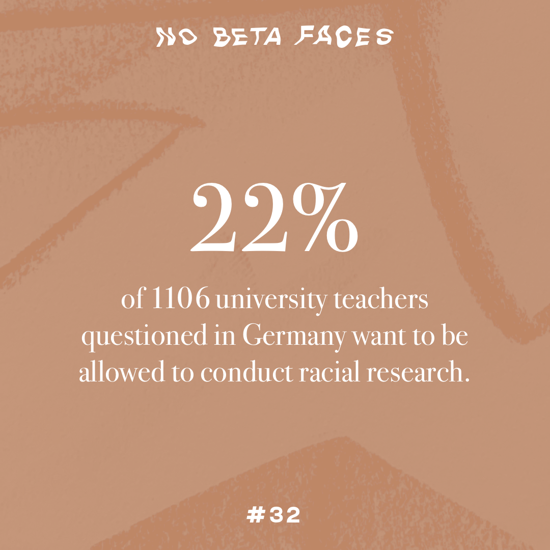 22% of 1106 university teachers questioned in Germany want to be allowed to conduct racial research.